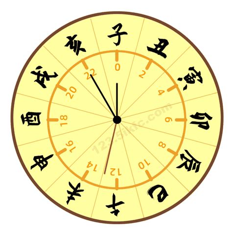 12時辰表|古代十二时辰对照表（带拼音及属相）